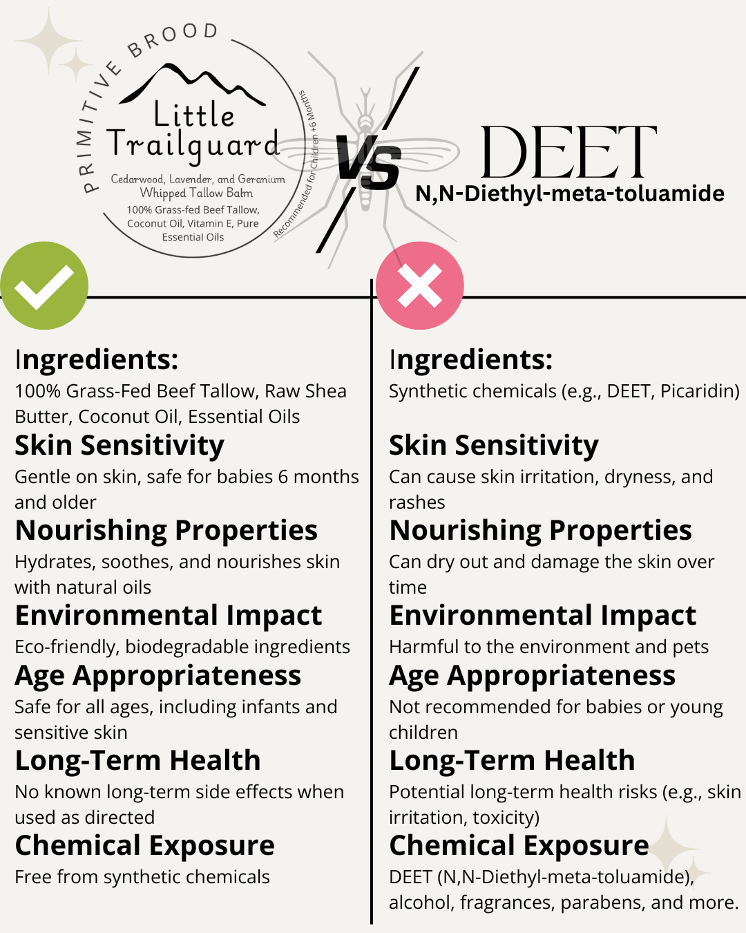 Little Trailguard – Natural Bug Repellent Tallow Balm for Babies & Kids | Gentle Insect Protection with Cedarwood, Lavender & Geranium