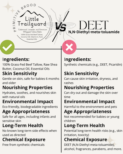 Little Trailguard – Natural Bug Repellent Tallow Balm for Babies & Kids | Gentle Insect Protection with Cedarwood, Lavender & Geranium